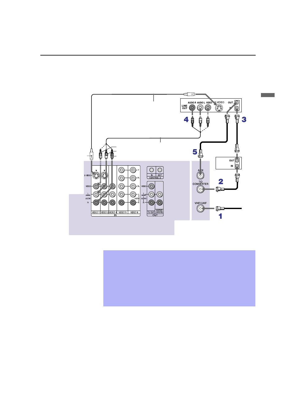 Sony KP 53HS20 User Manual | Page 21 / 80