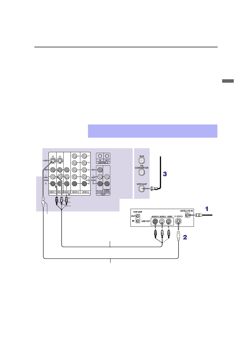 Connecting a satellite receiver | Sony KP 53HS20 User Manual | Page 23 / 80