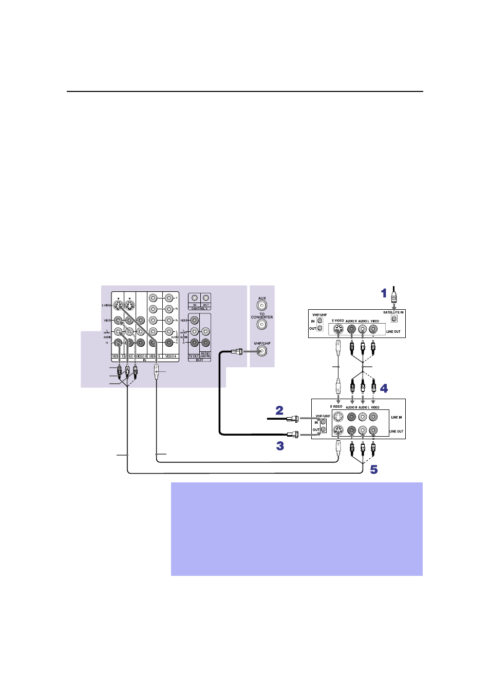 Connecting a satellite receiver with a vcr | Sony KP 53HS20 User Manual | Page 24 / 80