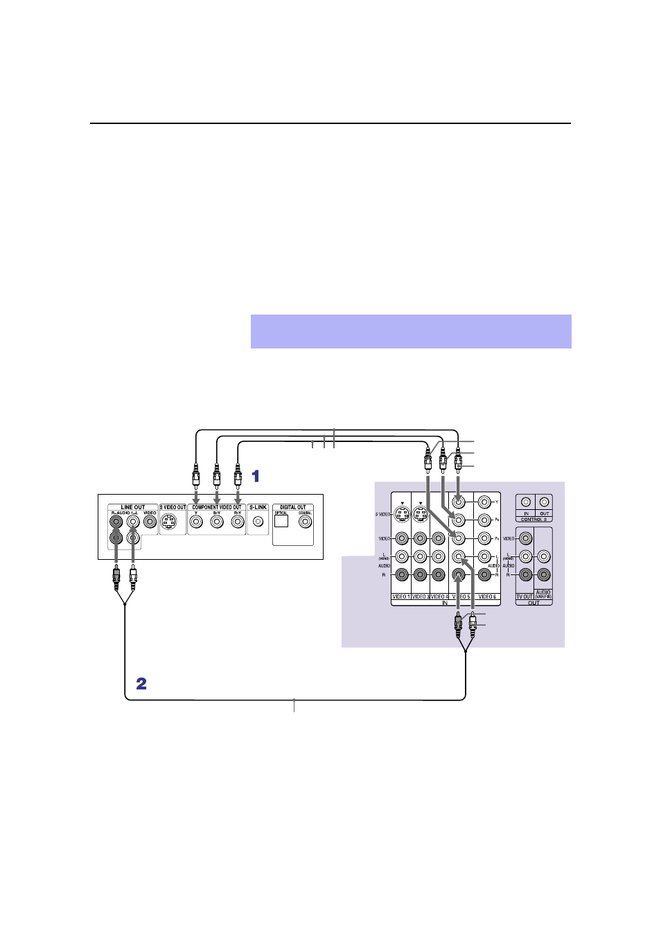 Connecting a dvd player with component, Video connectors | Sony KP 53HS20 User Manual | Page 26 / 80
