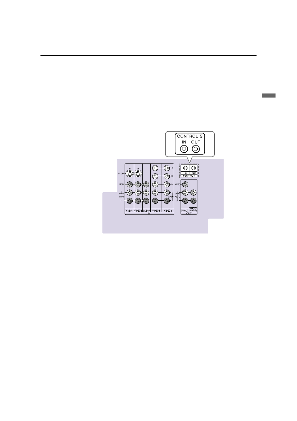 Using the control s feature | Sony KP 53HS20 User Manual | Page 31 / 80