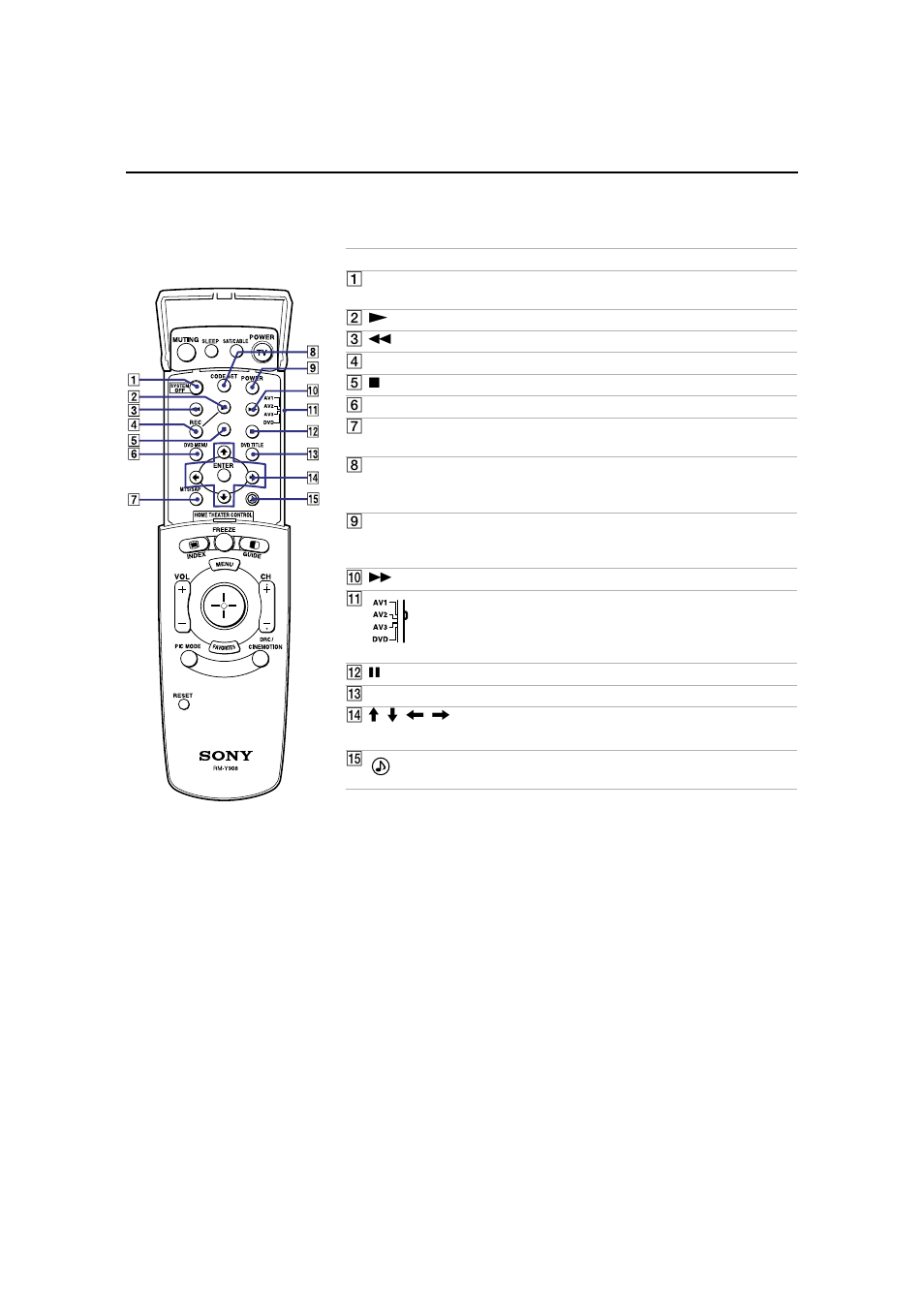 Sony KP 53HS20 User Manual | Page 36 / 80