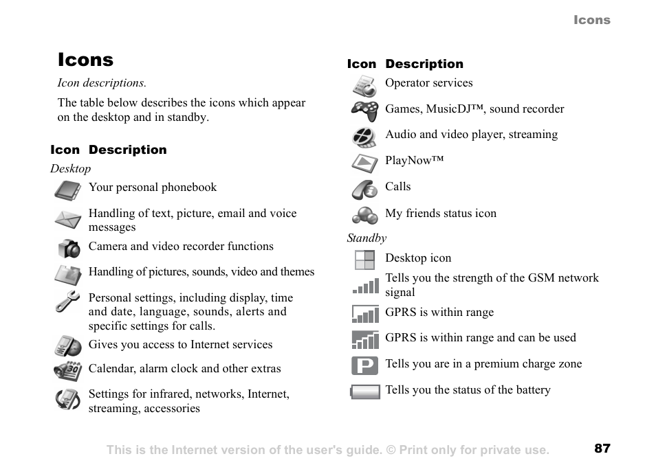 Icons, Icons icon descriptions | Sony K500 User Manual | Page 87 / 93