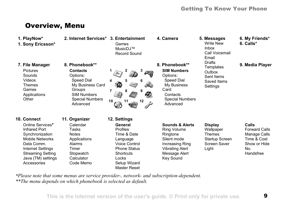 Overview, menu | Sony K500 User Manual | Page 9 / 93