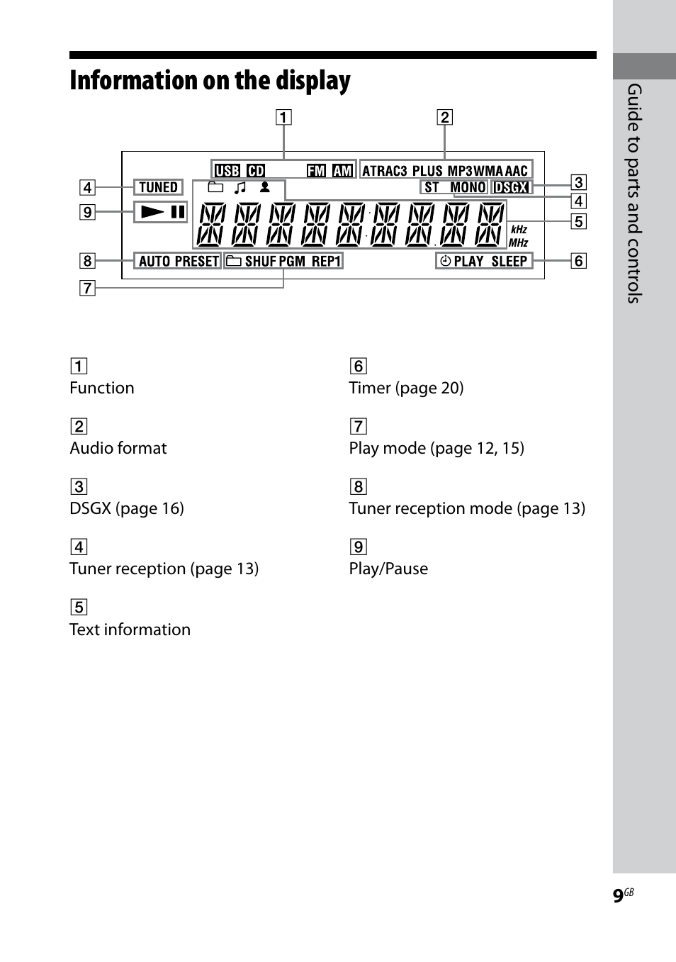 Information on the display | Sony CMT-BX3 User Manual | Page 9 / 32