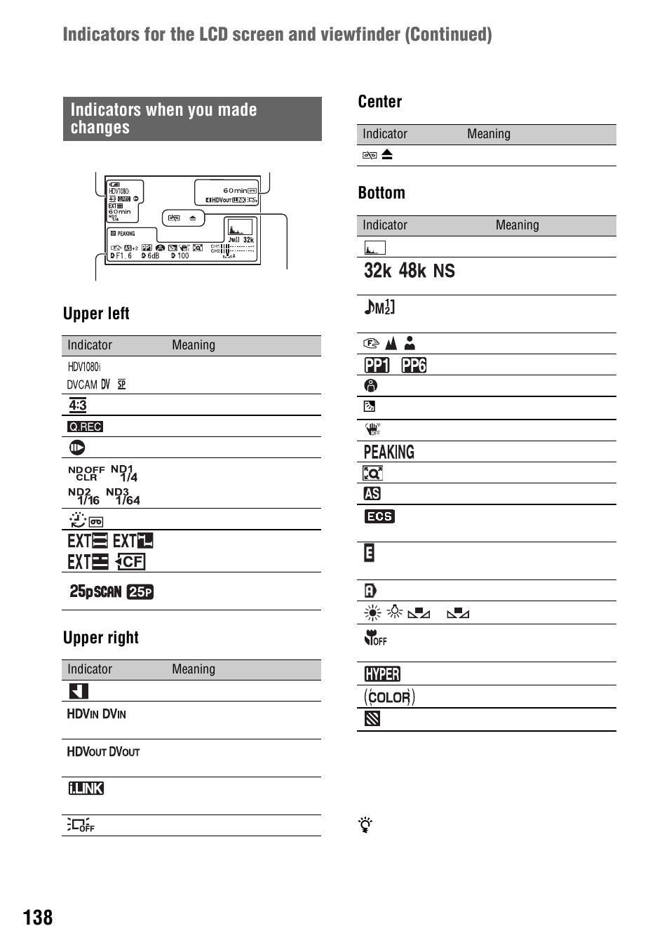 Indicators when you made changes, Upper left upper right center bottom | Sony 4-114-858-12(1) User Manual | Page 138 / 143