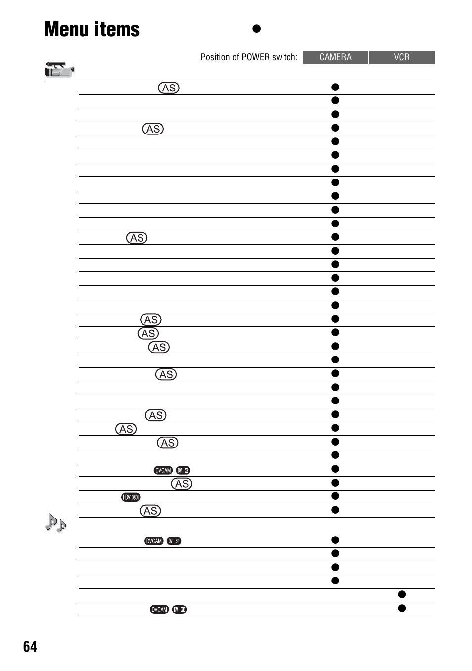 Menu items, Camera set) menu (p. 67), Audio set) menu (p. 75) | Sony 4-114-858-12(1) User Manual | Page 64 / 143