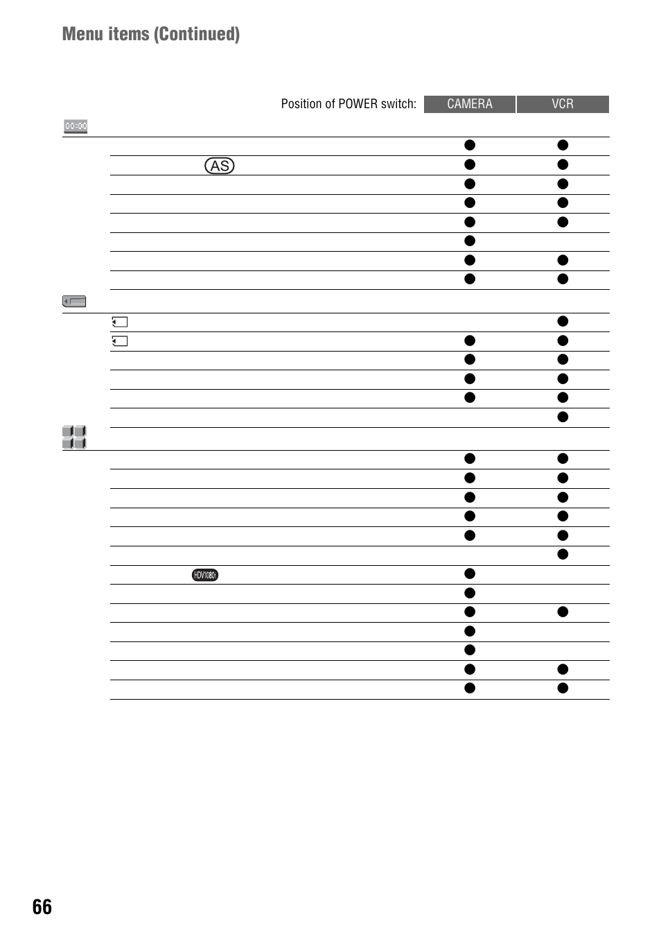 Menu items ( continued), Tc/ub set) menu (p. 86), Others) me nu (p. 90) | Sony 4-114-858-12(1) User Manual | Page 66 / 143
