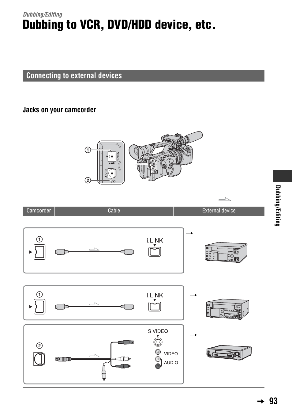 Dubbing/editing, Dubbing to vcr, dvd/hdd device, etc, Connecting to external devices | Sony 4-114-858-12(1) User Manual | Page 93 / 143