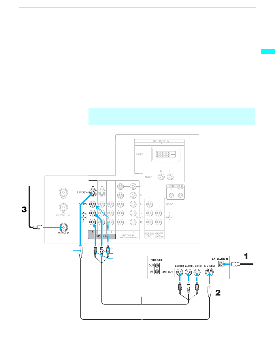 Connecting a satellite receiver | Sony KF-60XBR800 User Manual | Page 33 / 96