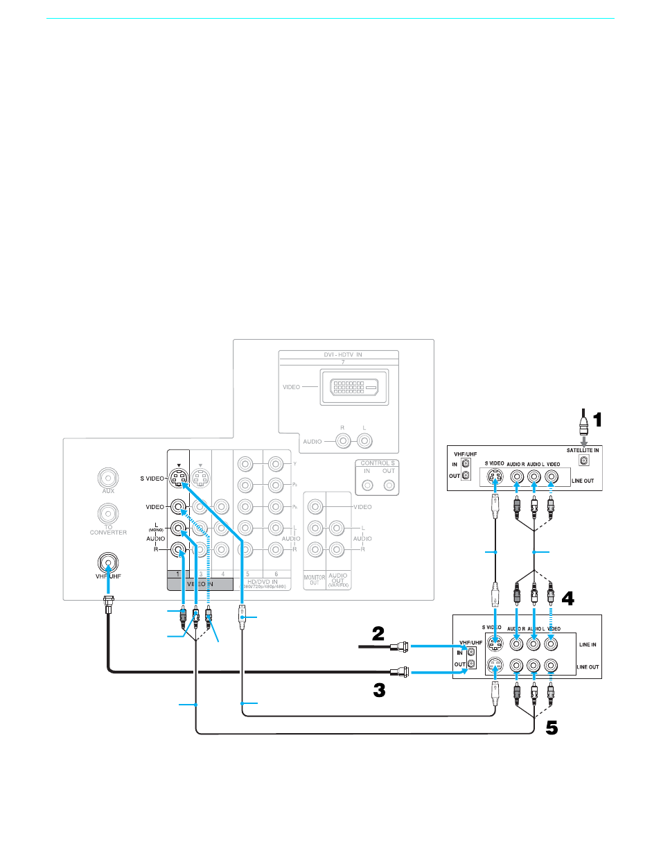 Connecting a satellite receiver with a vcr, 34 connecting a satellite receiver with a vcr | Sony KF-60XBR800 User Manual | Page 34 / 96