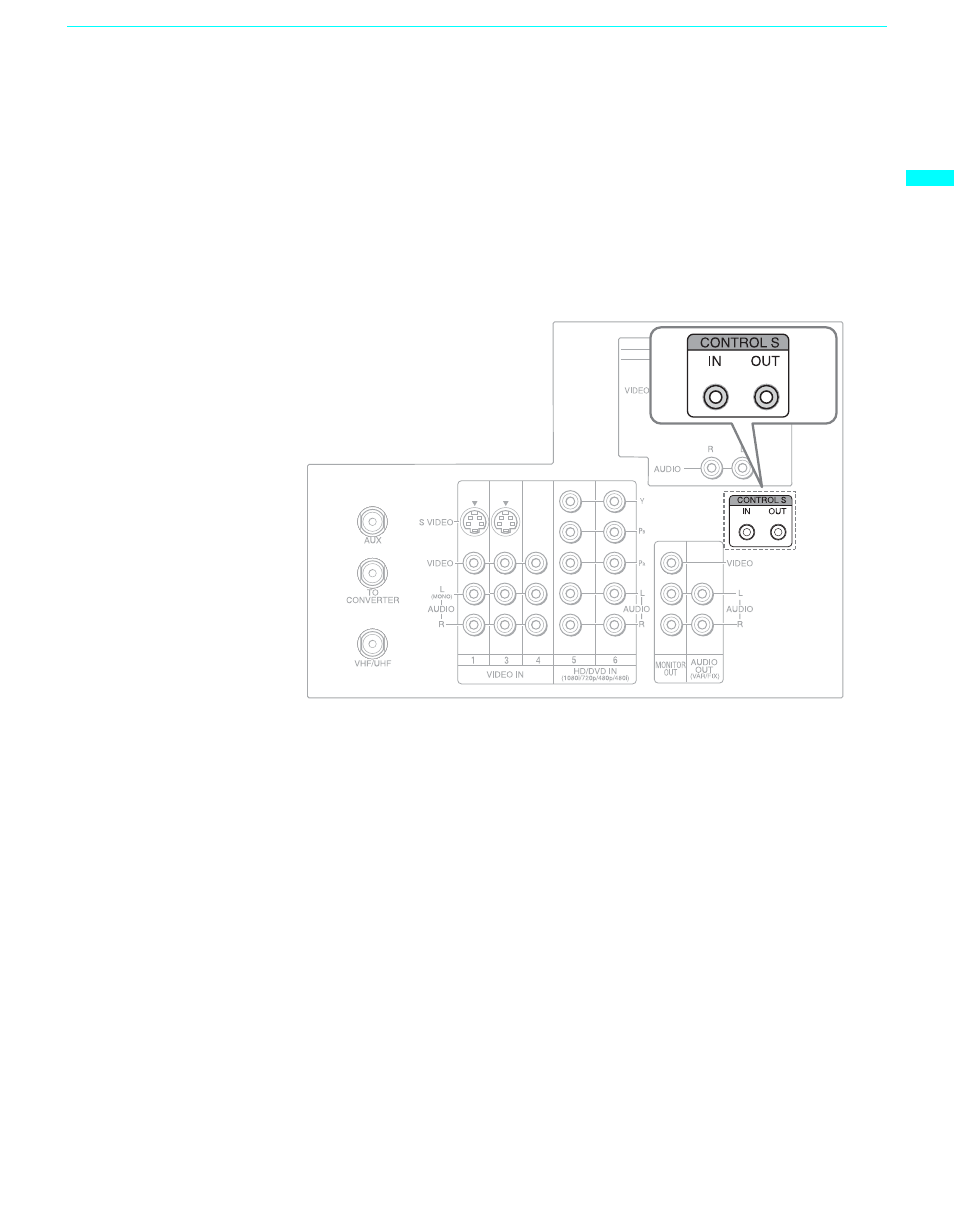 Using the control s feature | Sony KF-60XBR800 User Manual | Page 43 / 96