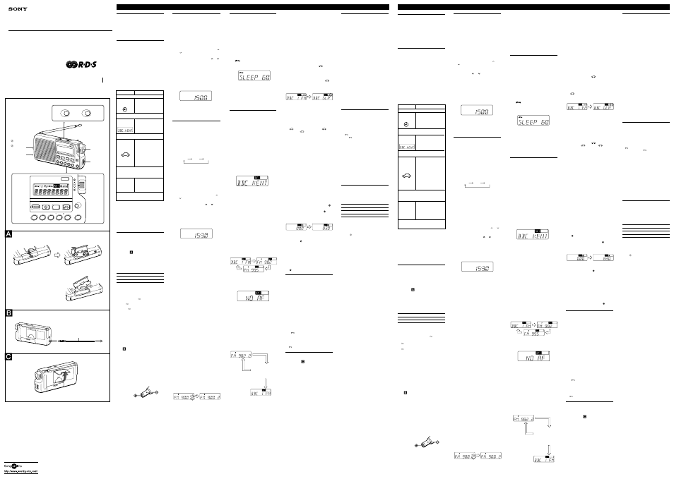 Sony ICF-M33RDS User Manual | 2 pages