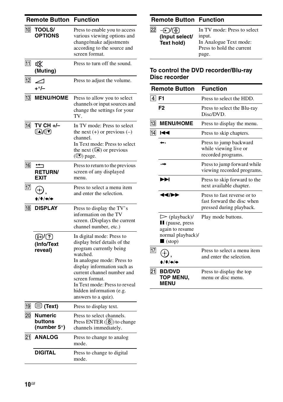 Sony HT-SS100 User Manual | Page 10 / 64