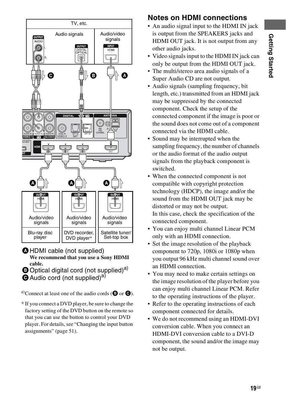 Ahdmi cable (not supplied), Boptical digital cord (not supplied), Caudio cord (not supplied) | Ab c, Ge tt ing st ar te d | Sony HT-SS100 User Manual | Page 19 / 64
