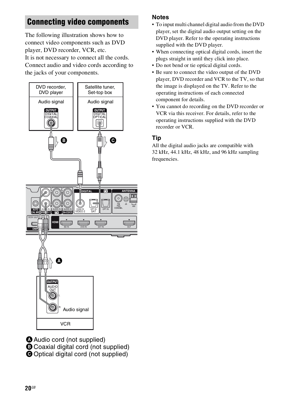 Connecting video components | Sony HT-SS100 User Manual | Page 20 / 64
