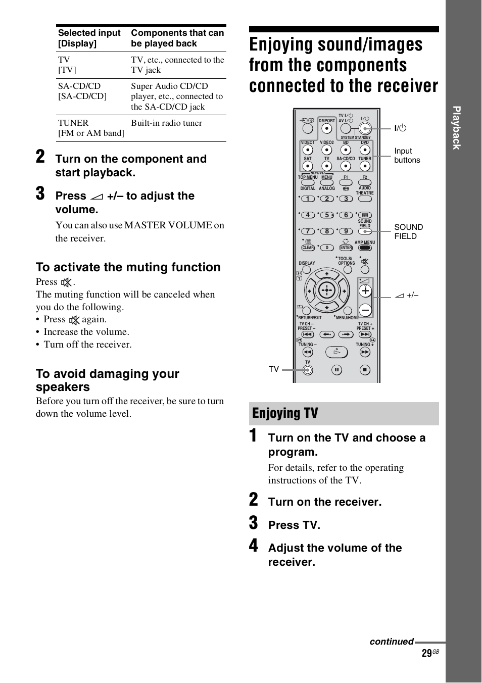 Enjoying sound/images from the, Components connected to the receiver, E 29 | Enjoying tv, Turn on the component and start playback, Press 2 +/– to adjust the volume, Turn on the tv and choose a program, Turn on the receiver, Press tv, Adjust the volume of the receiver | Sony HT-SS100 User Manual | Page 29 / 64