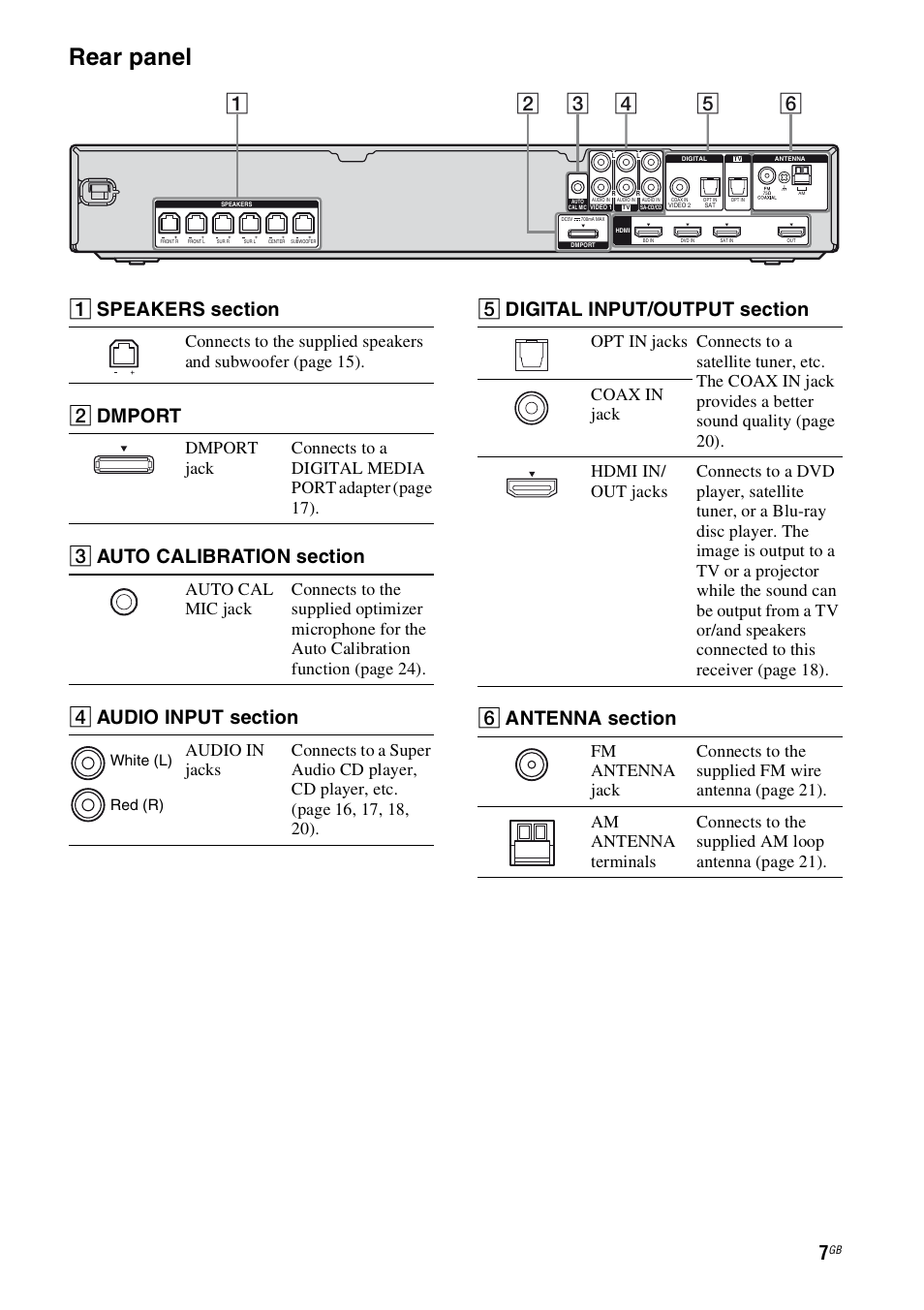 Rear panel, B dmport | Sony HT-SS100 User Manual | Page 7 / 64