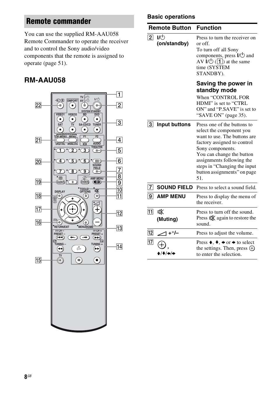 Remote commander, Rm-aau058, Basic operations | Remote button function, Saving the power in standby mode | Sony HT-SS100 User Manual | Page 8 / 64