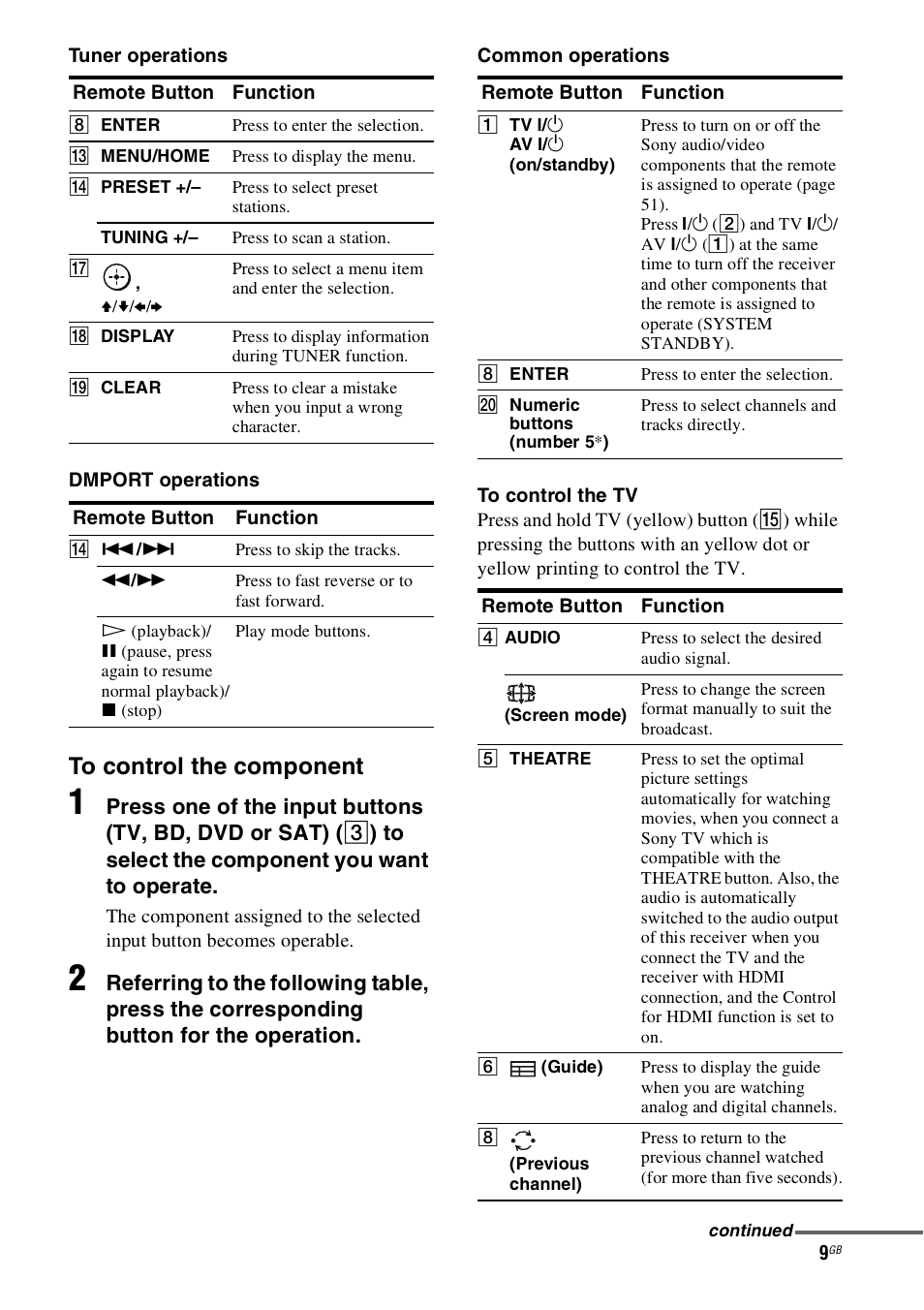 Sony HT-SS100 User Manual | Page 9 / 64