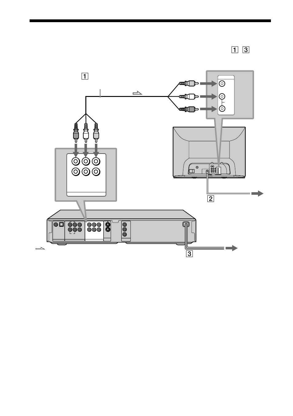 Step 3: tv hookups, Power source sacd/dvd player tv, Power source l : signal flow to video input | Yellow) (white) (red) | Sony DVP-NS700V User Manual | Page 16 / 100