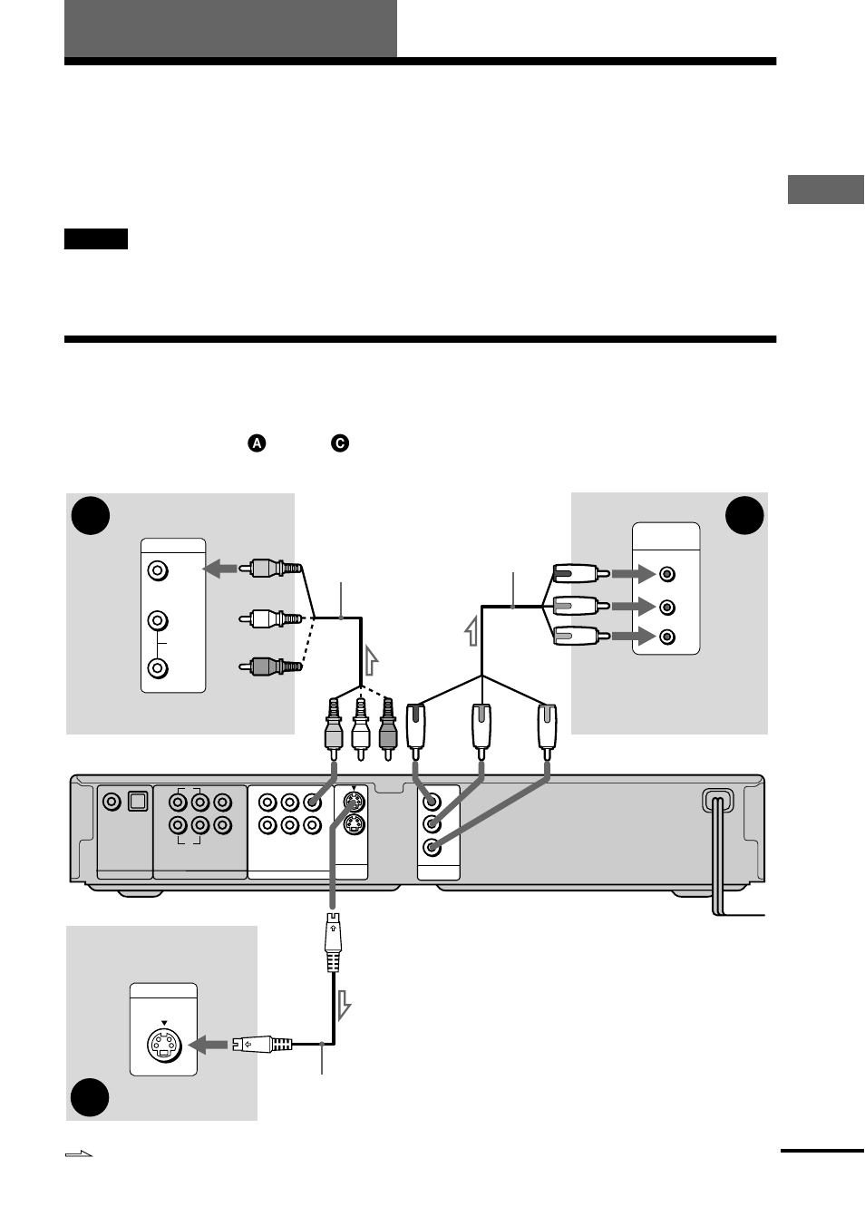 Hookups, Hooking up the player, Step 1: connecting the video cords | Hook ups, Continued | Sony DVP-NS700V User Manual | Page 19 / 100