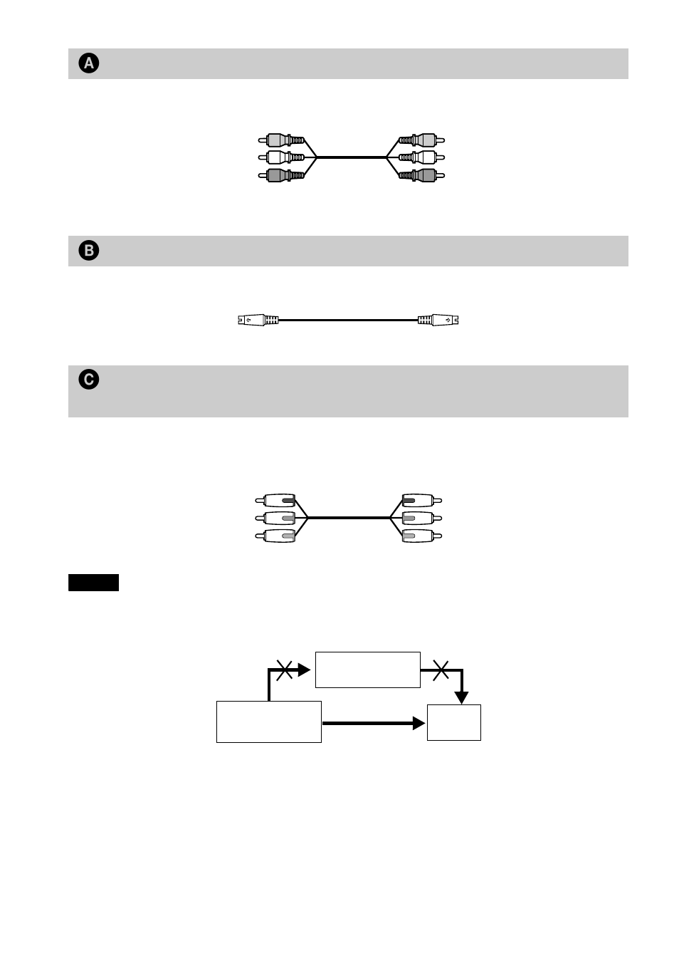 A if you are connecting to a video input jack, B if you are connecting to an s video input jack, If you are connecting to a video input jack | If you are connecting to an s video input jack | Sony DVP-NS700V User Manual | Page 20 / 100