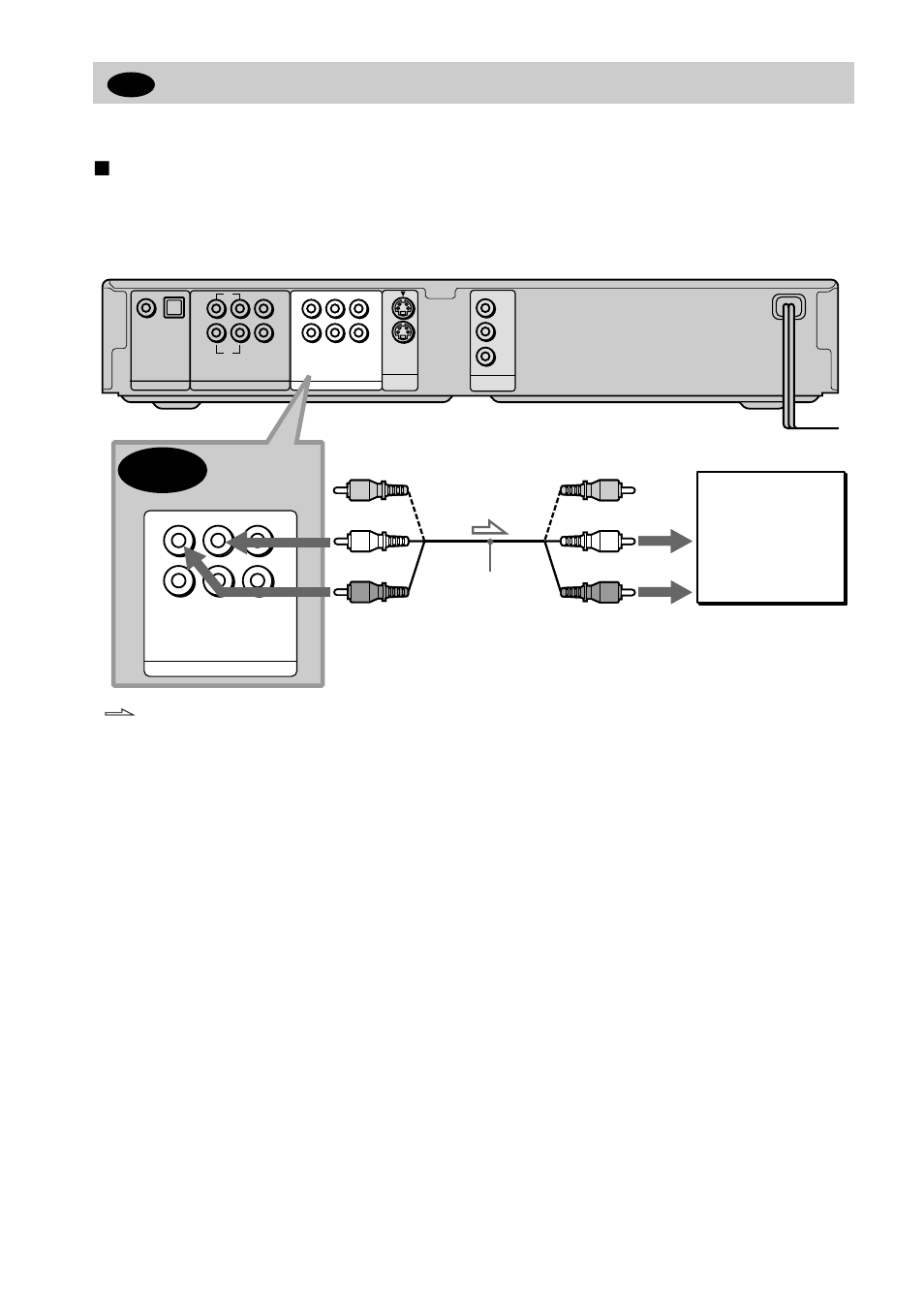 Connecting to your tv, S (22) | Sony DVP-NS700V User Manual | Page 22 / 100