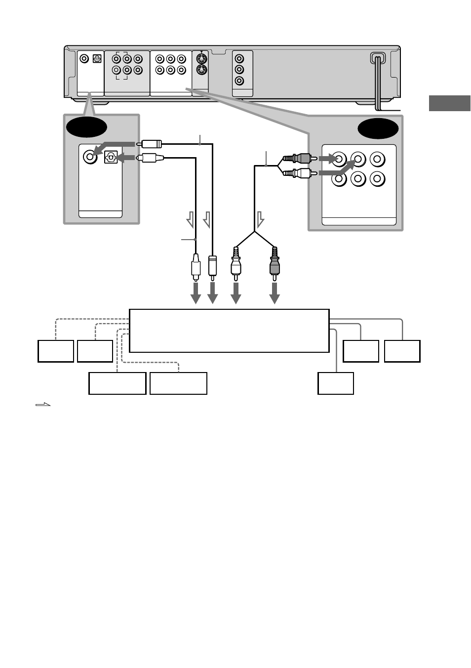 D-2 d-1, Hook ups, Sacd/dvd player or | L: signal flow, Amplifier (receiver) with dolby surround decoder | Sony DVP-NS700V User Manual | Page 27 / 100