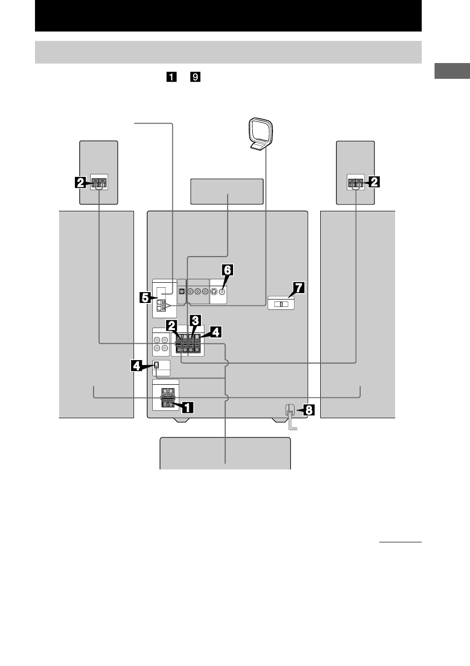 Getting started, Hooking up the system | Sony MHC-RV800D User Manual | Page 11 / 80