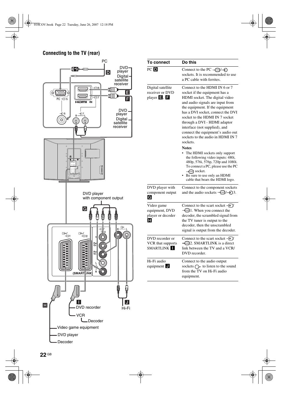 Connecting to the tv (rear) | Sony Bravia KDL-26U25xx User Manual | Page 22 / 83