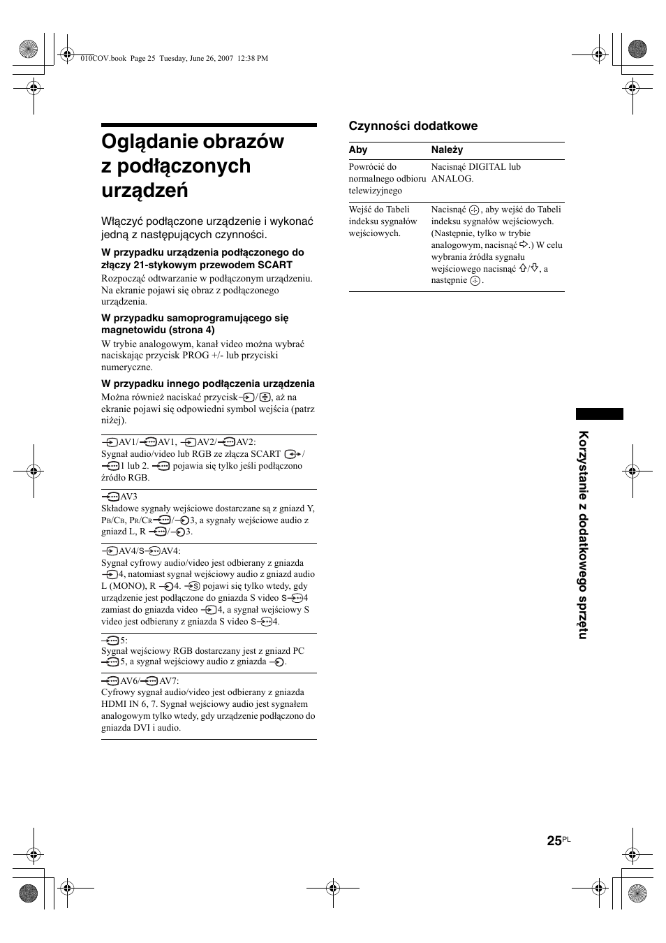 Oglądanie obrazów z podłączonych urządzeń, Czynności dodatkowe, Korzystanie z dodatkowego sprzętu | Sony Bravia KDL-26U25xx User Manual | Page 79 / 83