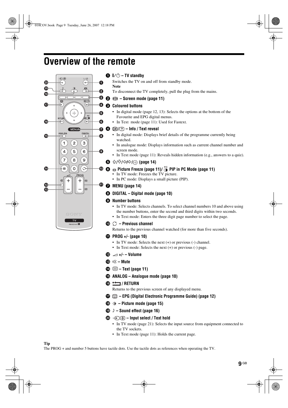 Overview of the remote | Sony Bravia KDL-26U25xx User Manual | Page 9 / 83