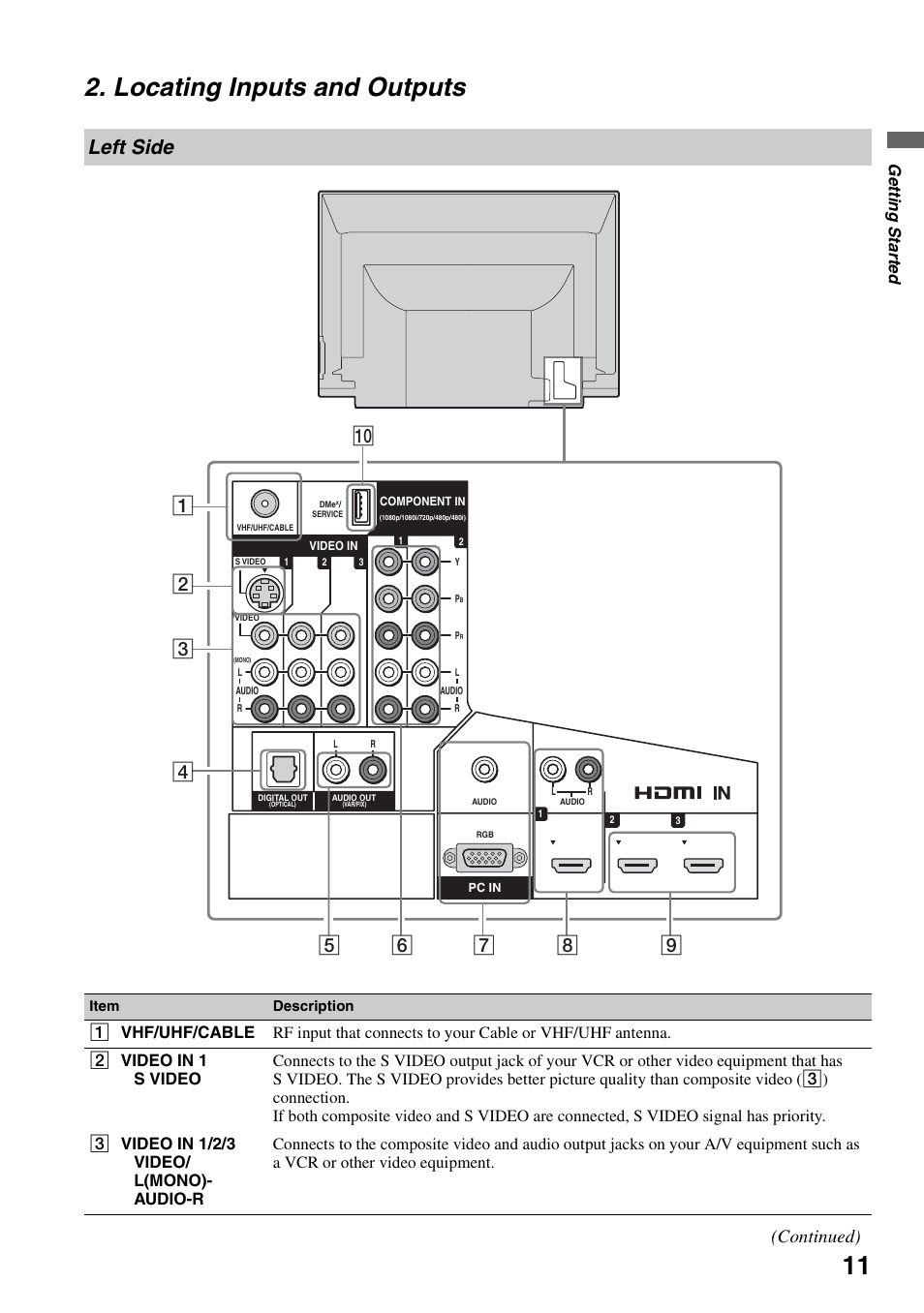 Locating inputs and outputs, Left side, Ge tting started | Sony Bravia KDS-55A3000 User Manual | Page 11 / 51