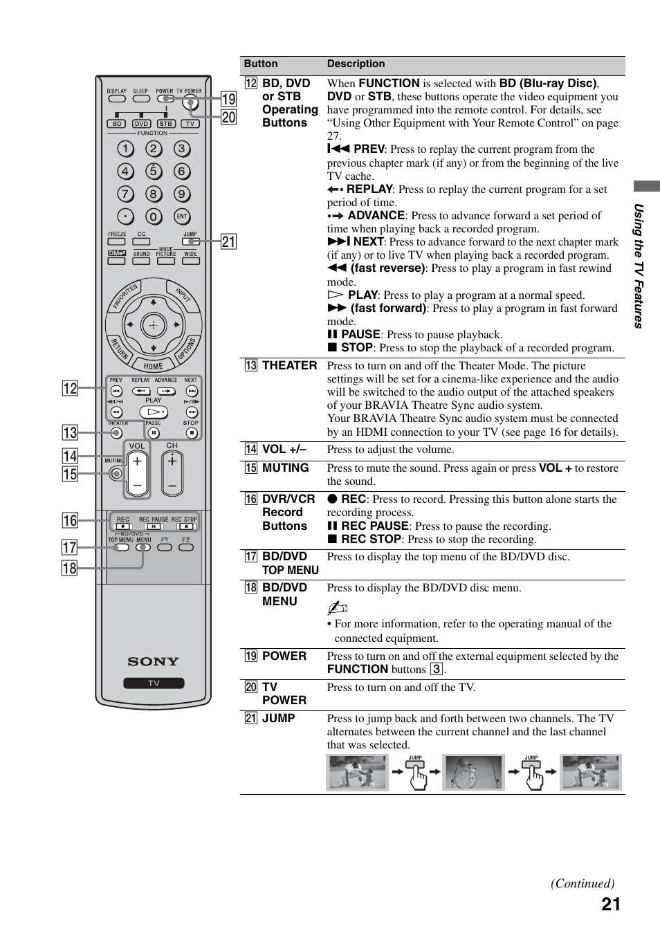 Qd qf qg qh w; wa ql qj qs qk | Sony Bravia KDS-55A3000 User Manual | Page 21 / 51