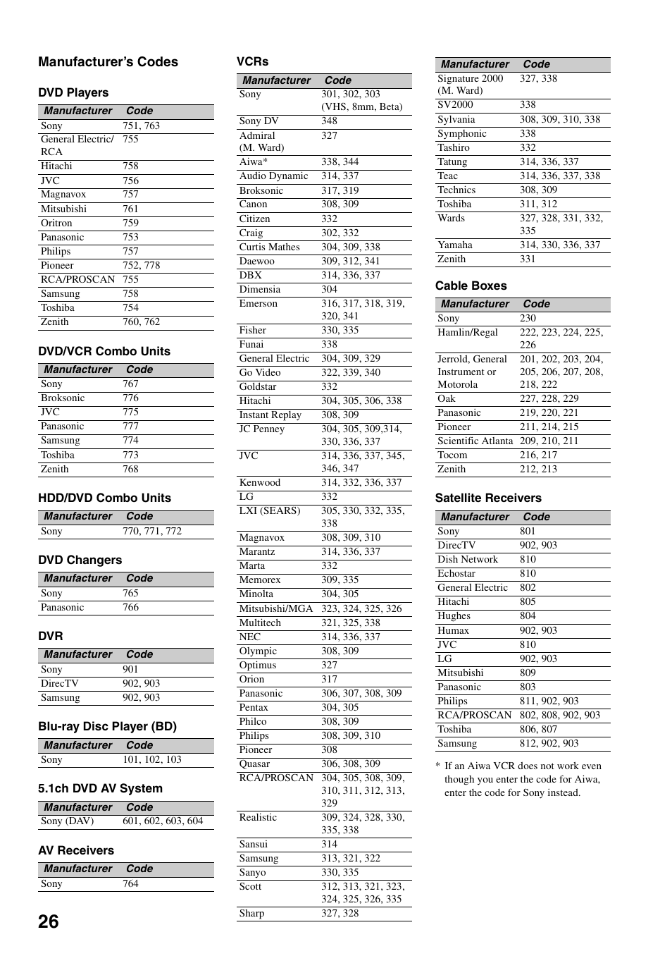 Manufacturer’s codes | Sony Bravia KDS-55A3000 User Manual | Page 26 / 51