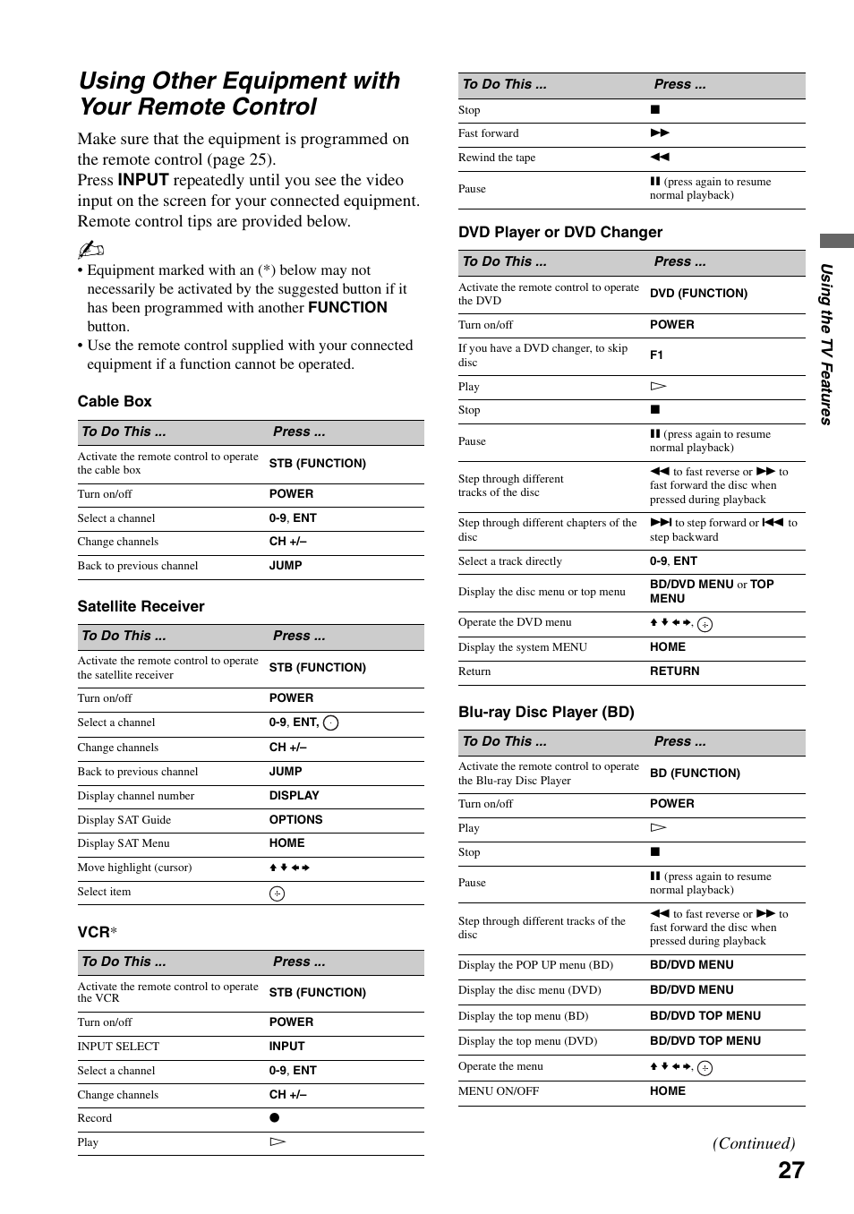 Using other equipment with your remote control, Using other equipment with your remote, Control | Continued) | Sony Bravia KDS-55A3000 User Manual | Page 27 / 51