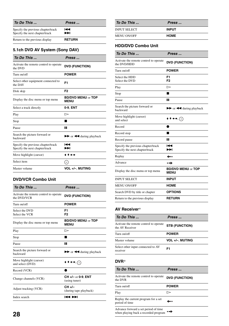 Sony Bravia KDS-55A3000 User Manual | Page 28 / 51