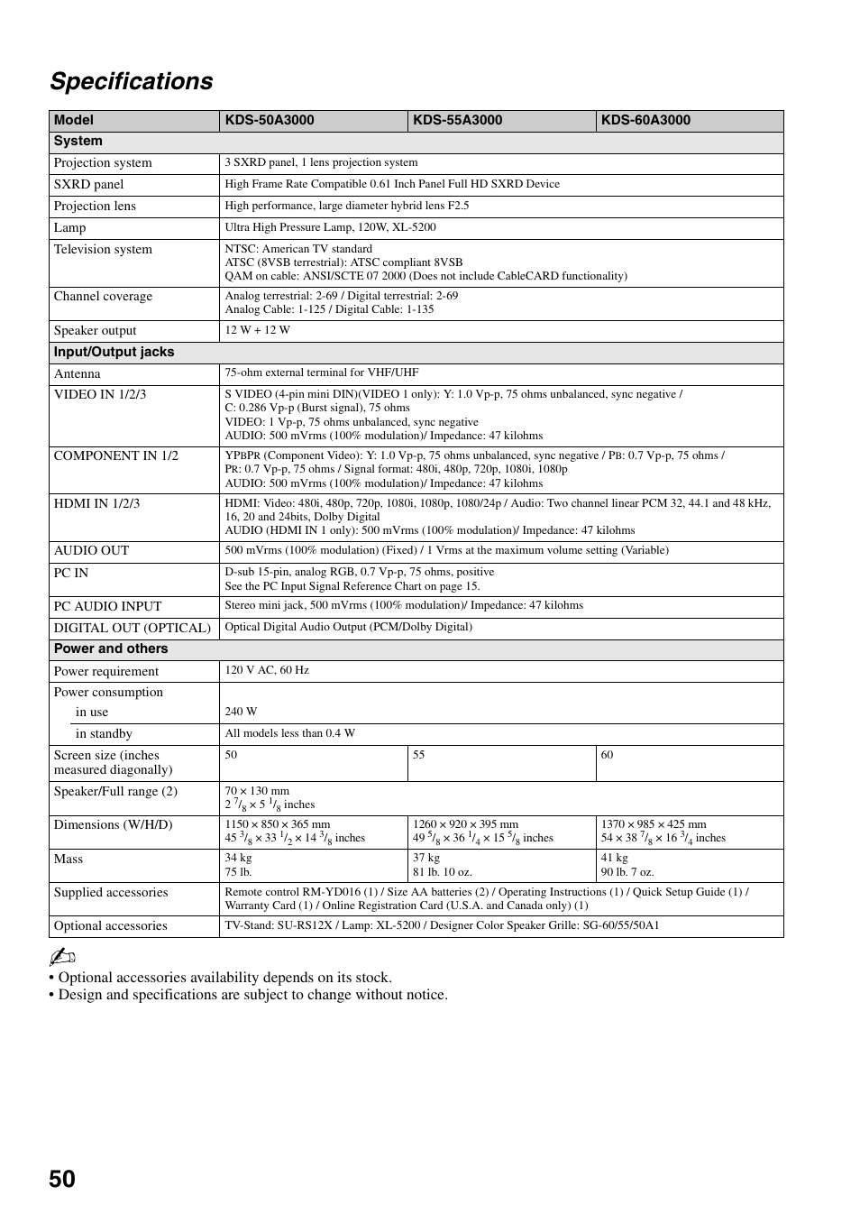 Specifications, 50 specifications | Sony Bravia KDS-55A3000 User Manual | Page 50 / 51