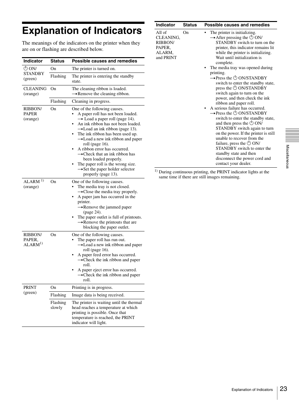 Explanation of indicators | Sony UP-DR80MD User Manual | Page 23 / 25