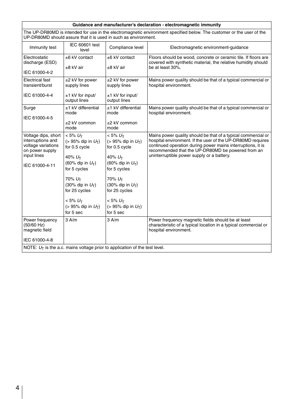 Sony UP-DR80MD User Manual | Page 4 / 25