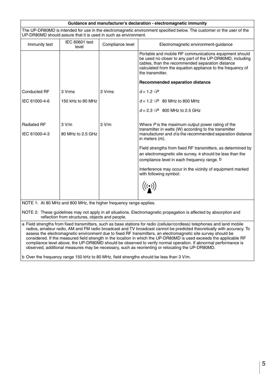 Sony UP-DR80MD User Manual | Page 5 / 25