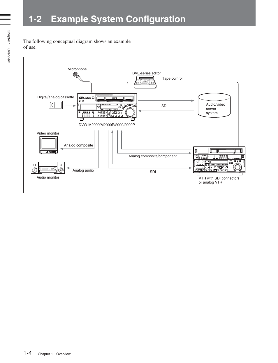 2 example system configuration, 1 features | Sony DVW-2000 User Manual | Page 10 / 155