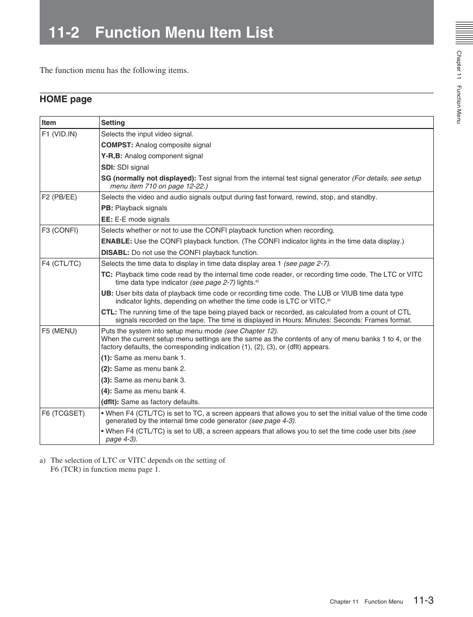 2 function menu item list, Home page | Sony DVW-2000 User Manual | Page 101 / 155