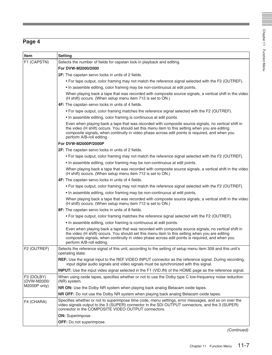 Page 4 | Sony DVW-2000 User Manual | Page 105 / 155