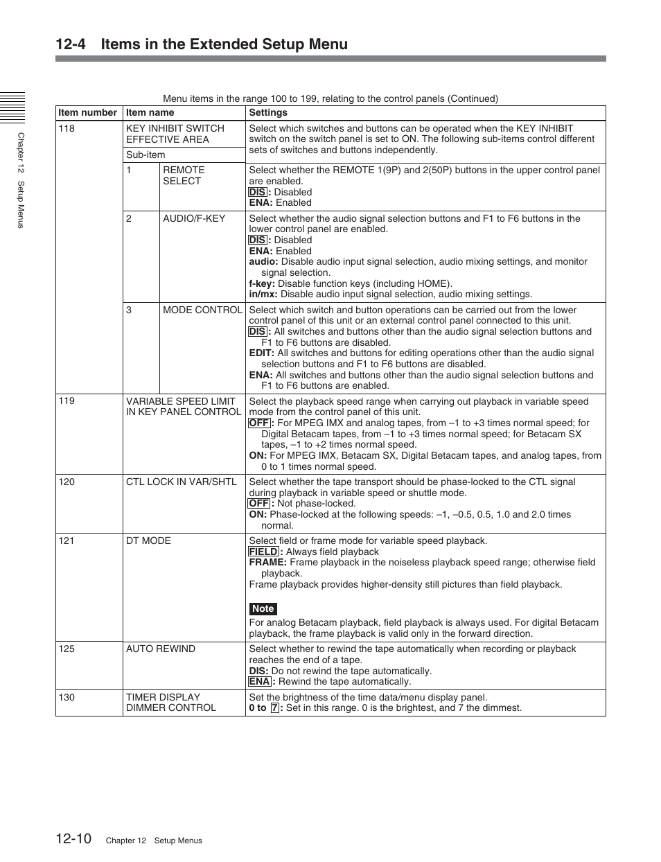 4 items in the extended setup menu | Sony DVW-2000 User Manual | Page 116 / 155