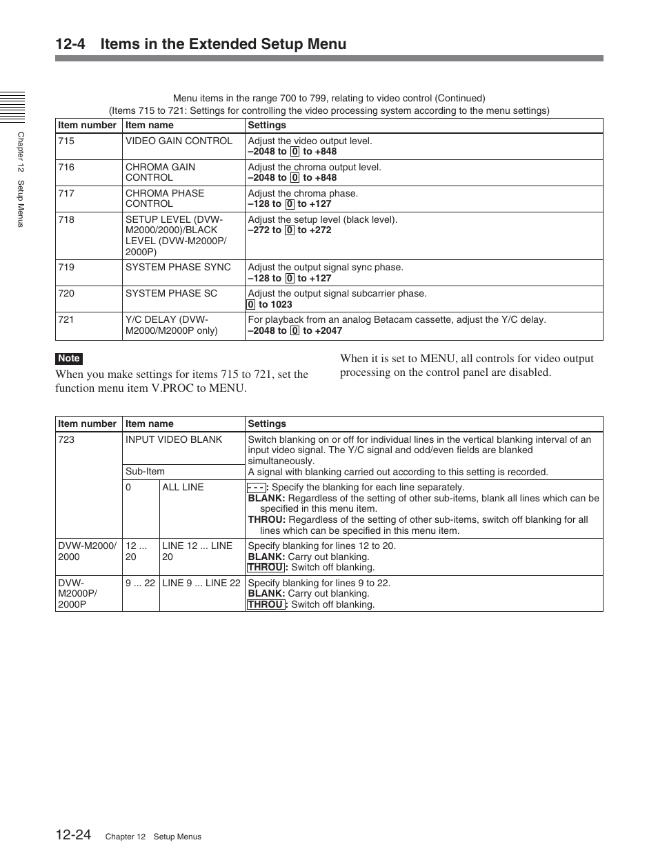 4 items in the extended setup menu | Sony DVW-2000 User Manual | Page 130 / 155