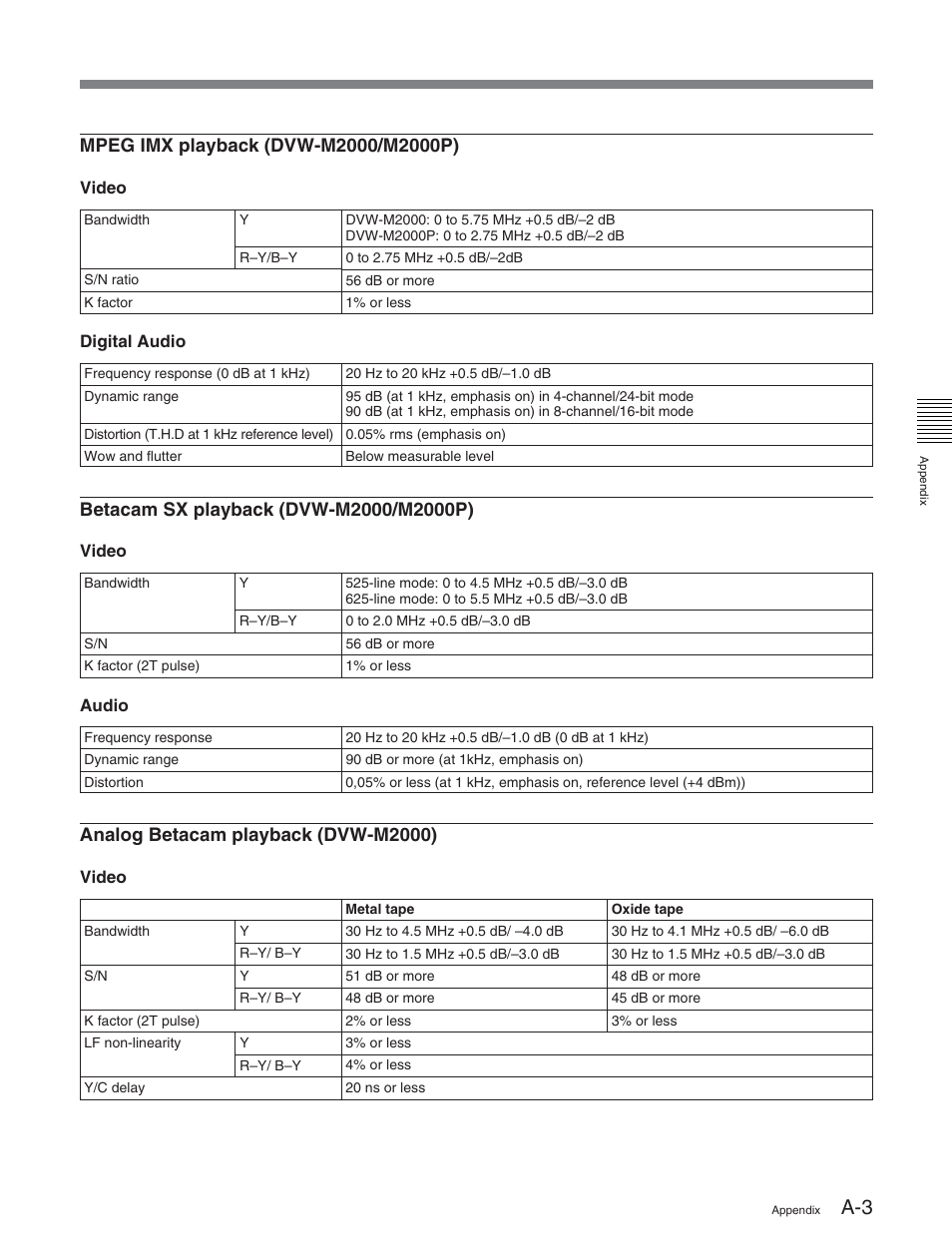 Analog betacam playback (dvw-m2000) | Sony DVW-2000 User Manual | Page 148 / 155