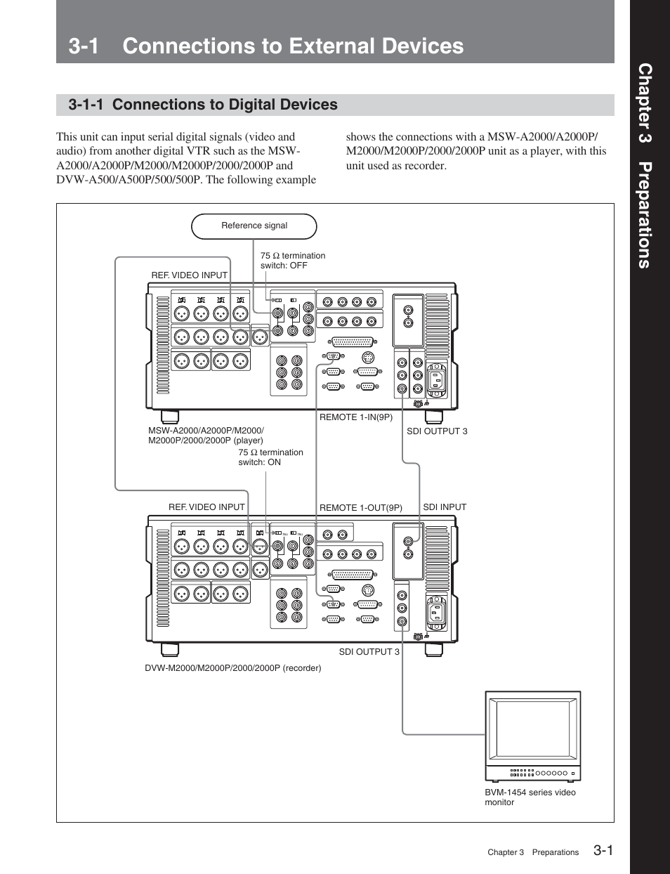 Chapter 3 preparations, 1 connections to external devices, 1-1 connections to digital devices | Sony DVW-2000 User Manual | Page 30 / 155