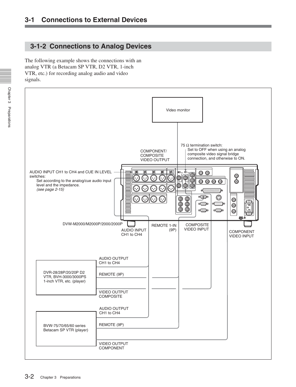 1-2 connections to analog devices, 1 connections to external devices | Sony DVW-2000 User Manual | Page 31 / 155
